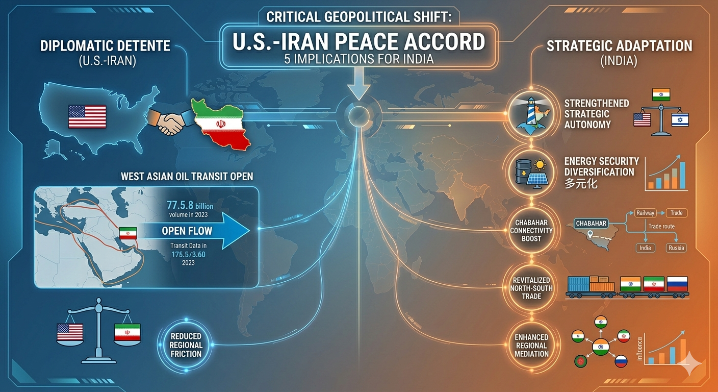Critical Geopolitical Shift After the U.S.-Iran Peace Accord 5 Implications for India