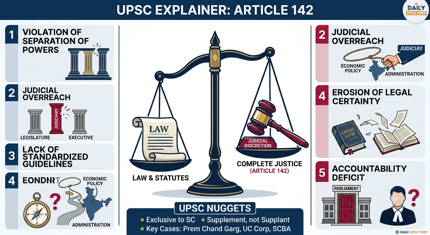 5 Devastating Flaws in Supreme Court Article 142 Powers Explained